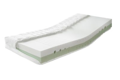 BodyBest® Serie
